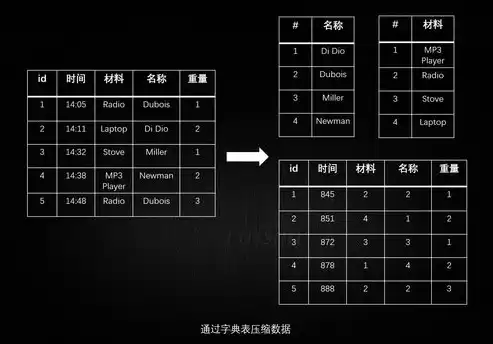 非关系型数据库的优缺点有哪些，非关系型数据库的优缺点