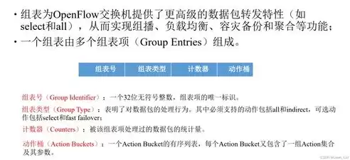 软件定义的网络类型有哪些，软件定义的网络类型