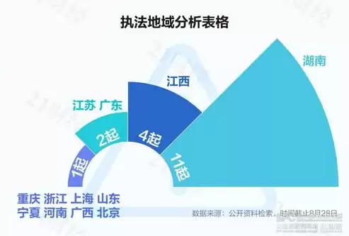 违反数据安全法个人最高处罚，机关单位违反数据安全法的典型案例