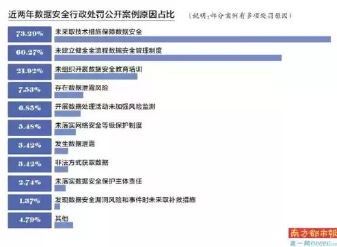 违反数据安全法个人最高处罚，机关单位违反数据安全法的典型案例