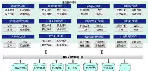 数据治理架构有哪些类型，数据治理架构有哪些