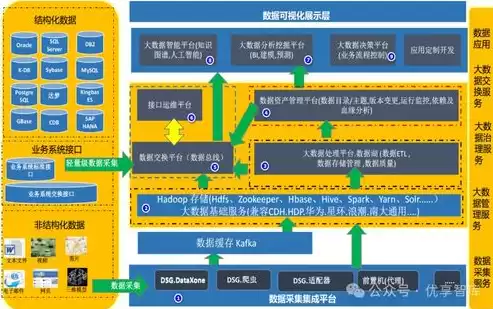 数据治理架构有哪些类型，数据治理架构有哪些