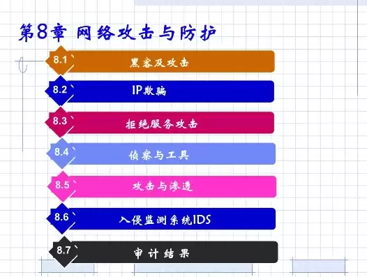 请结合我们这学期所学的内容谈谈网络安全攻击和防御的方法有哪些