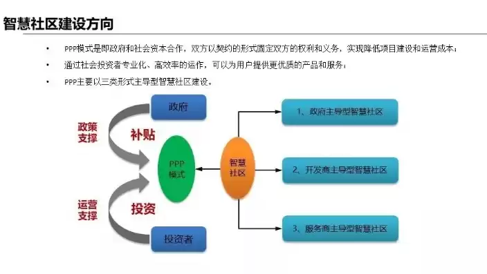 社区运营全套方案模板，社区运营全套方案