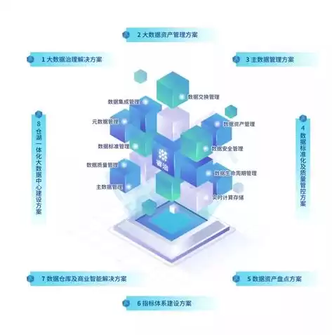 数据治理内容包括，数据治理包括哪些领域