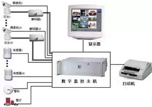 监控告警系统平台有哪些，监控告警系统平台