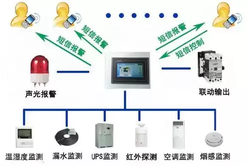 监控告警系统平台有哪些，监控告警系统平台