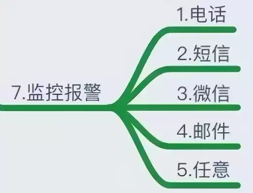 监控出现报警咋回事要怎样处理，监控报警是什么意思