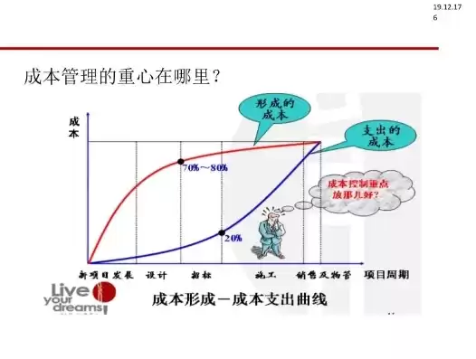 成本控制管理心得体会总结，成本控制管理