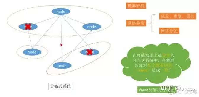 分布式网络架构有哪些特点，分布式网络架构有哪些