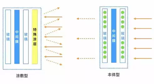 防火墙吞吐量是什么意思，防火墙吞吐量是否影响网速