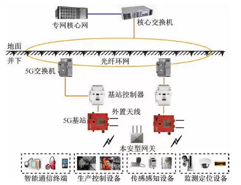 软件定义网络的功能包括，软件定义网络的功能