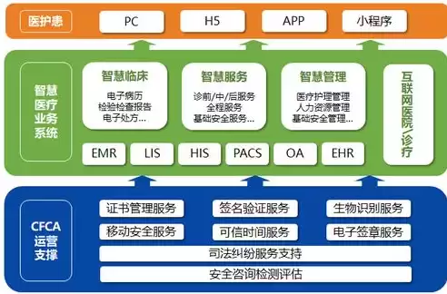 实验室信息安全与防护包括，实验室信息安全保障制度