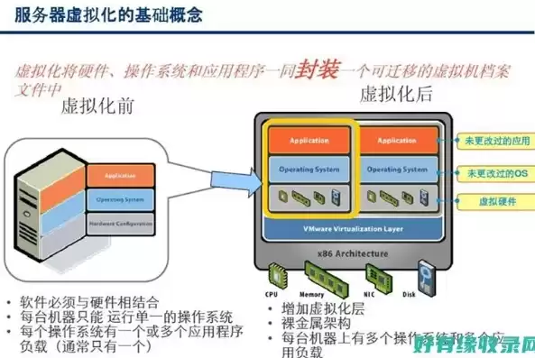 虚拟化技术的主要作用，虚拟化技术的作用是什么