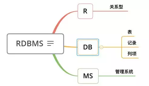 简述关系型数据库的特点，简述关系型数据库的定义