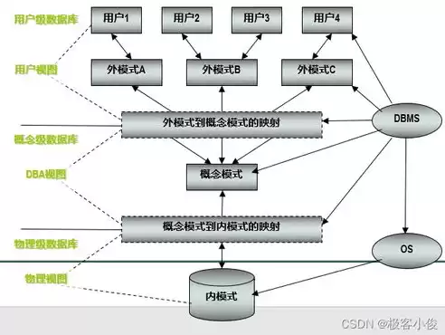 简述关系型数据库的特点，简述关系型数据库的定义