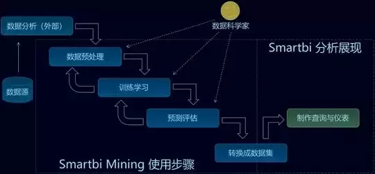 非结构化数据处理方法，非结构化数据处理流程