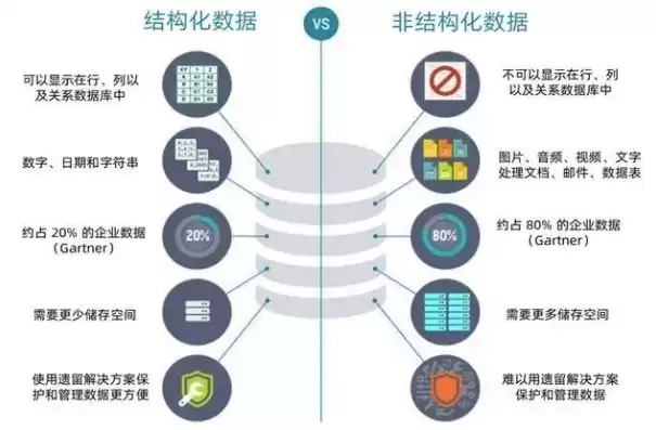 非结构化数据处理方法，非结构化数据处理流程