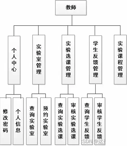 关系型数据库是什么结构，关系型数据库属于什么结构类型