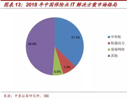 行业云平台真实案例有哪些类型，行业云平台真实案例有哪些