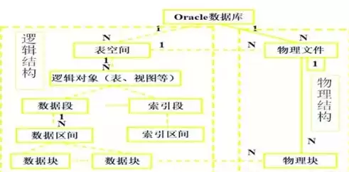 关系型数据库是什么结构，关系型数据库属于什么结构类型