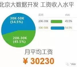 数据挖掘工程师的工作内容，数据挖掘工程师工作流程