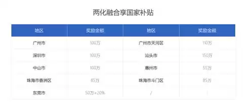 制造企业生产管理系统，制造业企业管理系统上云