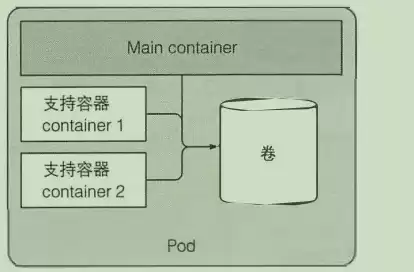 容器技术的原理，容器技术有哪些类型是什么