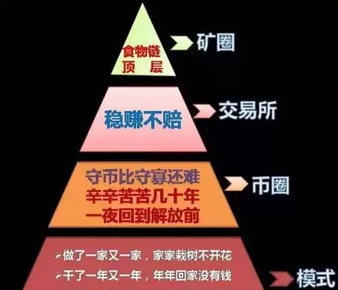 加密技术主要包含哪几种类型，加密技术主要包含哪几种