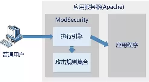 加密技术主要包含哪几种类型，加密技术主要包含哪几种