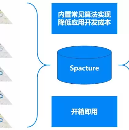 数据库的两种存储结构是，数据库的两种存储结构