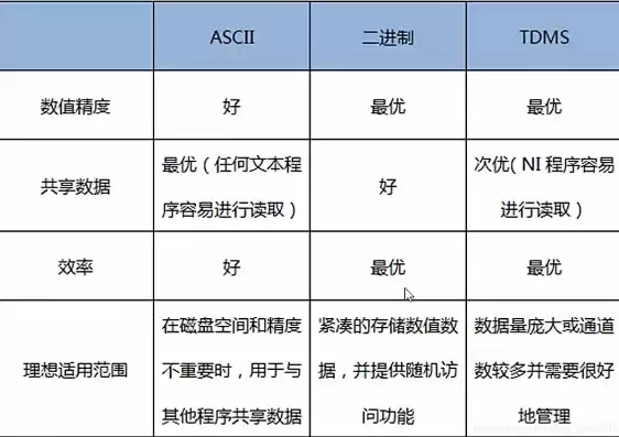 数据库存储格式有哪些种类，数据库存储格式有哪些