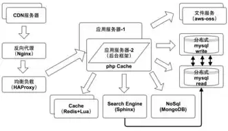 服务器集群技术方案有哪些要求，服务器集群技术方案有哪些