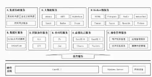 服务器集群技术方案有哪些要求，服务器集群技术方案有哪些