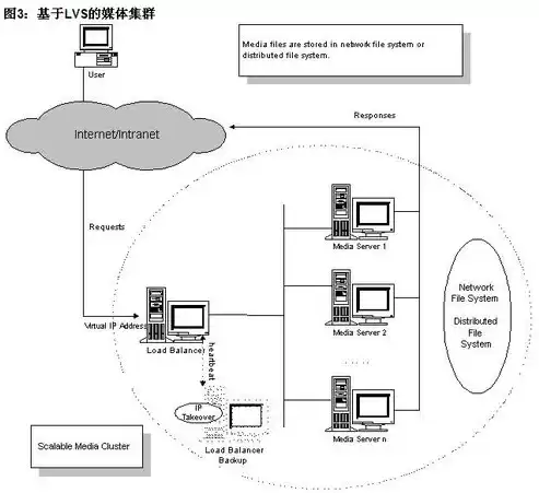 服务器集群技术方案有哪些要求，服务器集群技术方案有哪些