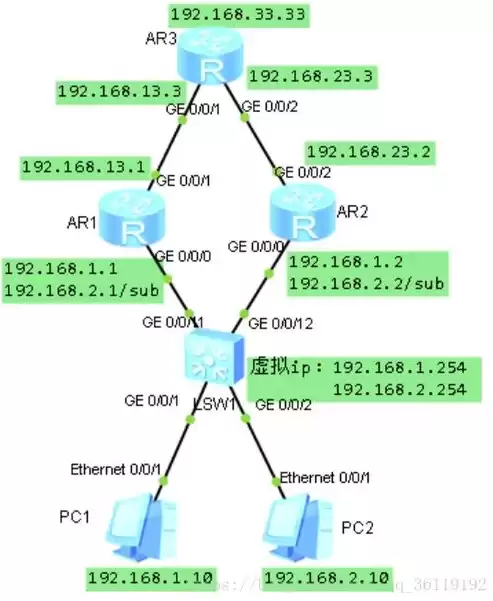 vrrp负载均衡的配置方法三路由，vrrp负载均衡的配置方法