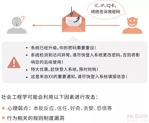 以下选项中哪些属于技术秘密的特点，以下选项中哪些属于技术秘密