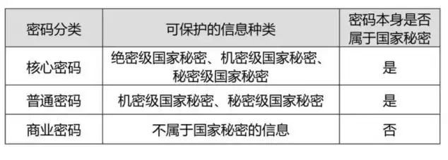 以下选项中哪些属于技术秘密的特点，以下选项中哪些属于技术秘密