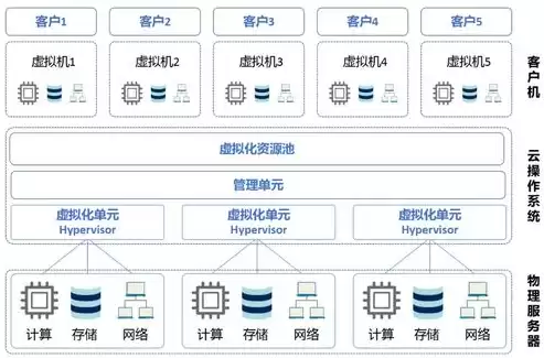 服务器虚拟化软件产品有哪些特点，服务器虚拟化软件产品有哪些