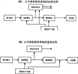 信息加密技术的要素包括，信息加密技术的要素