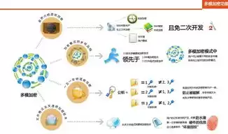 信息加密技术的要素包括，信息加密技术的要素