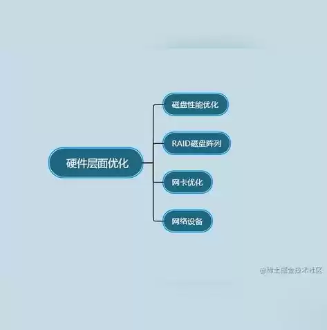 关于数据备份与数据恢复,错误的是，关于数据备份的描述哪一项是错误的是什么