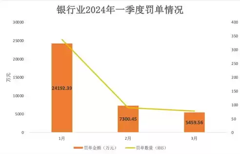 银行数据治理的目的和意义是什么呢英文，银行数据治理的目的和意义是什么呢