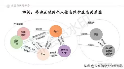 数据隐私和数据安全问题，数据安全与隐私保护的国内现状