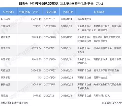 国内机器视觉上市公司排名，国内机器视觉上市公司