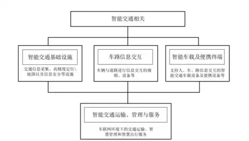 数据治理相关理论，数据治理理论包括哪些理论