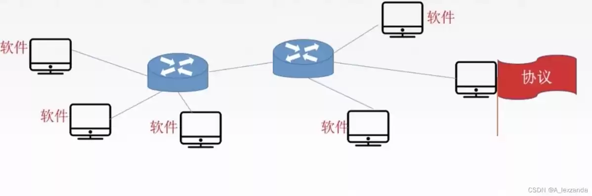 网络软件的组成?，网络软件的定义和功能