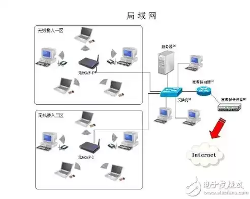 网络软件的组成?，网络软件的定义和功能