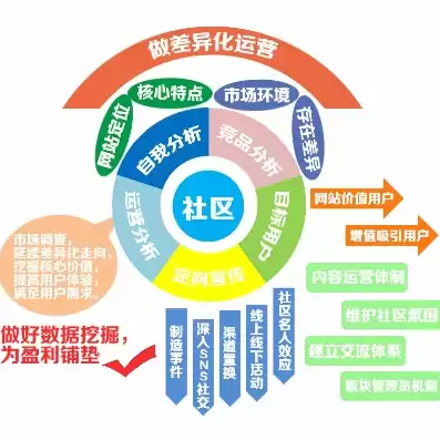 社区运营啥意思，社区运营是做什么的