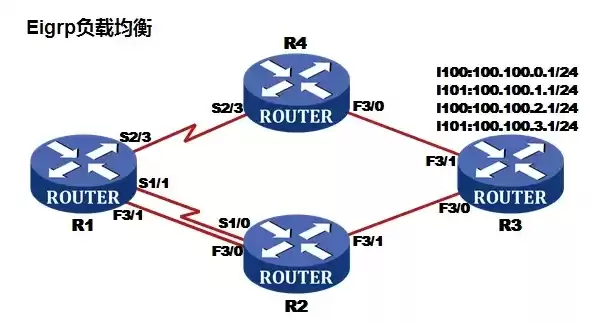 锐捷多线路负载均衡怎么调，锐捷多线路负载均衡